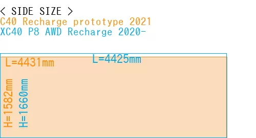 #C40 Recharge prototype 2021 + XC40 P8 AWD Recharge 2020-